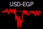 USD-EGP